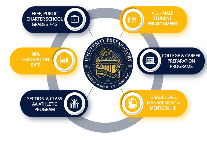 College Preparatory School in Rochester, NY | University Preparatory Charter School for Young Men